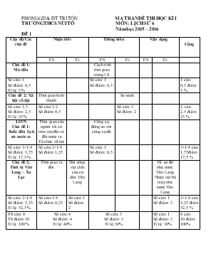 Đề thi học kỳ I môn lịch sử 6 năm học 2015 - 2016 thời gian 45 phút ( không kể giao đề)